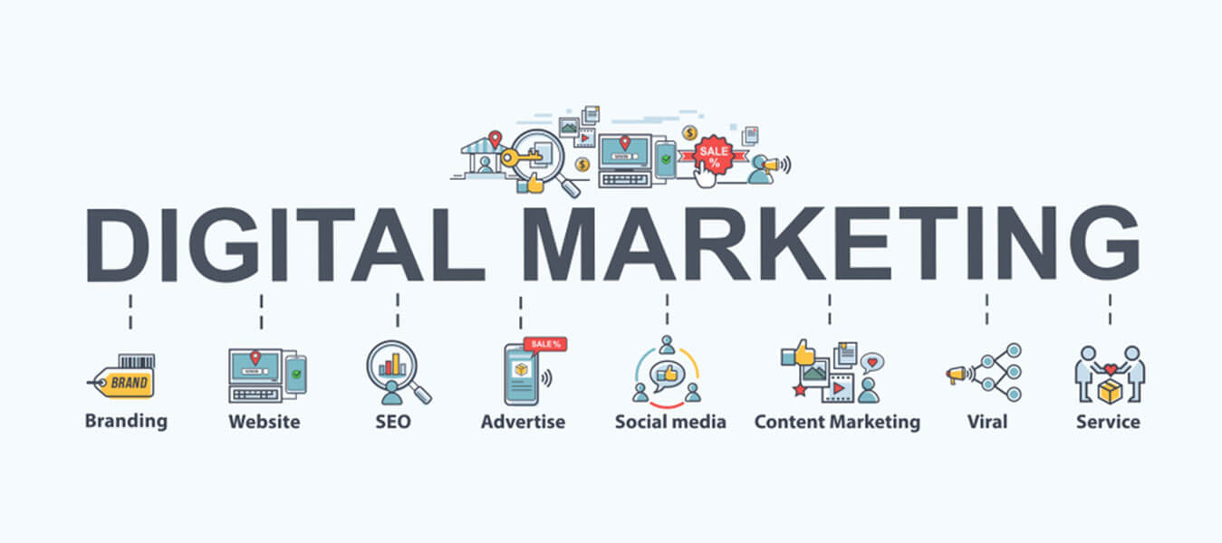 Why is digital marketing important for a business